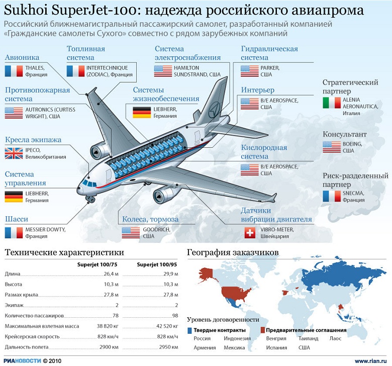 Sukhoi SuperJet-100